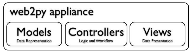 model_view_controllers